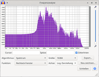 grafik