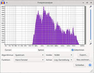 grafik