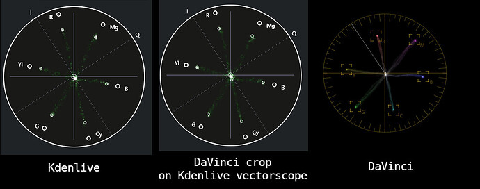 vectorscopes