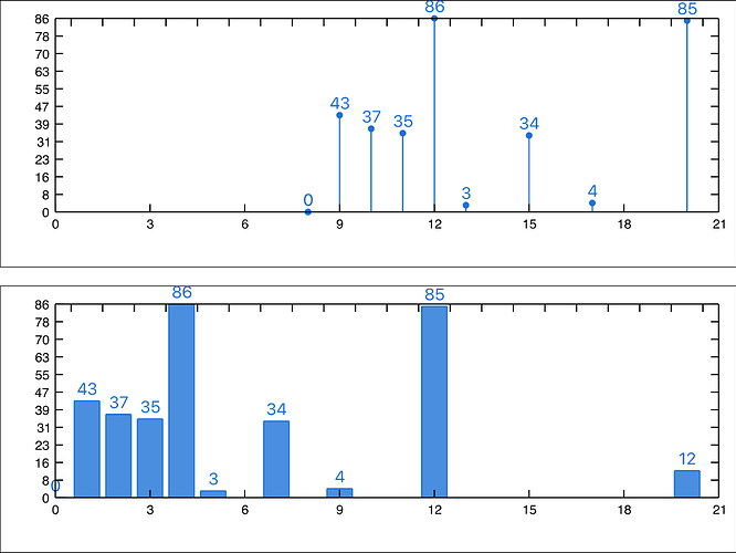 Worksheet - Spreadsheet