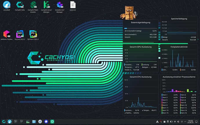grafik