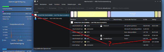 Datenträgebelegung belegter Speicher SSD Bildschirmfoto_20260301_220511