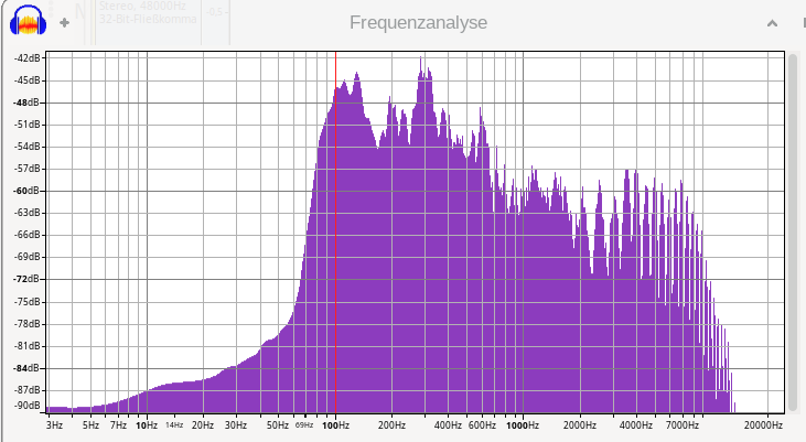 grafik