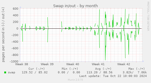 Upgrading from Kubuntu 24.04 to Kubuntu 24.10 - swap-month