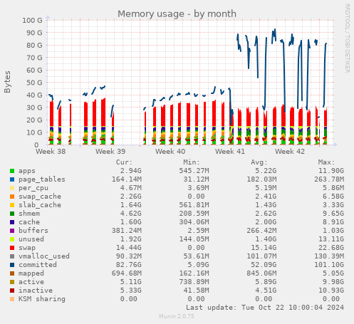 Upgrading from Kubuntu 24.04 to 24.10 - memory-month