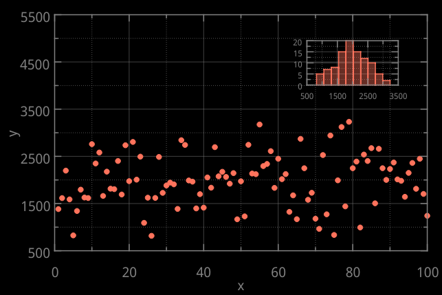 inset_plot_example_2